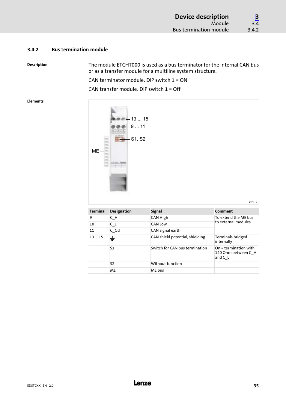 2 bus termination module, Bus termination module, Device description | Lenze ETCxxxxx User Manual | Page 35 / 70