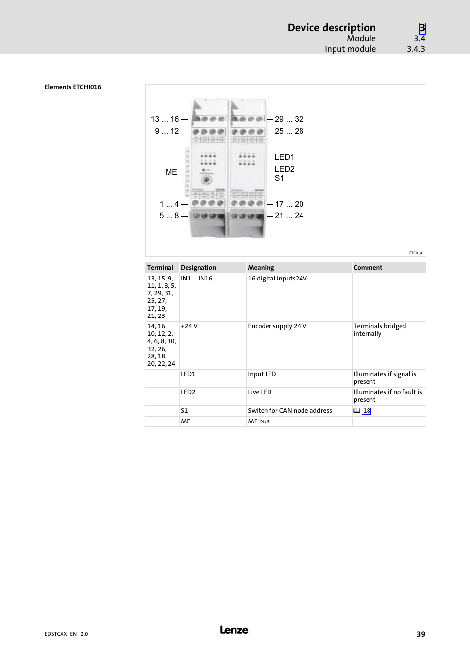 Device description | Lenze ETCxxxxx User Manual | Page 39 / 70