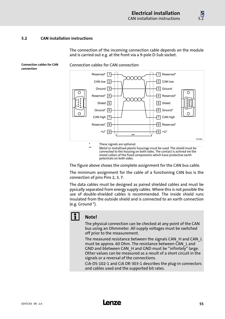 2 can installation instructions, Can installation instructions, Electrical installation | Lenze ETCxxxxx User Manual | Page 55 / 70