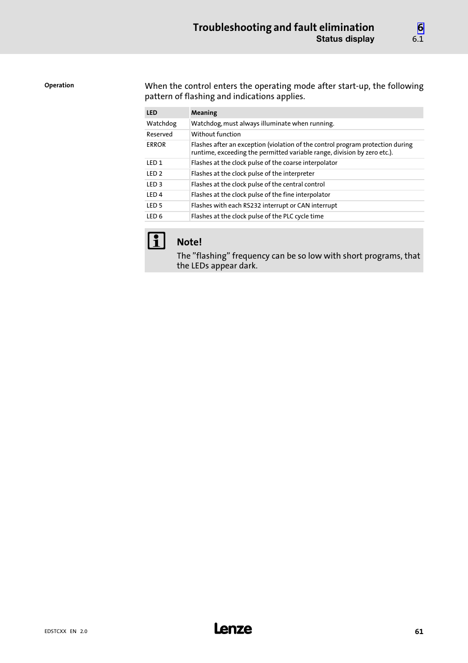 Troubleshooting and fault elimination | Lenze ETCxxxxx User Manual | Page 61 / 70