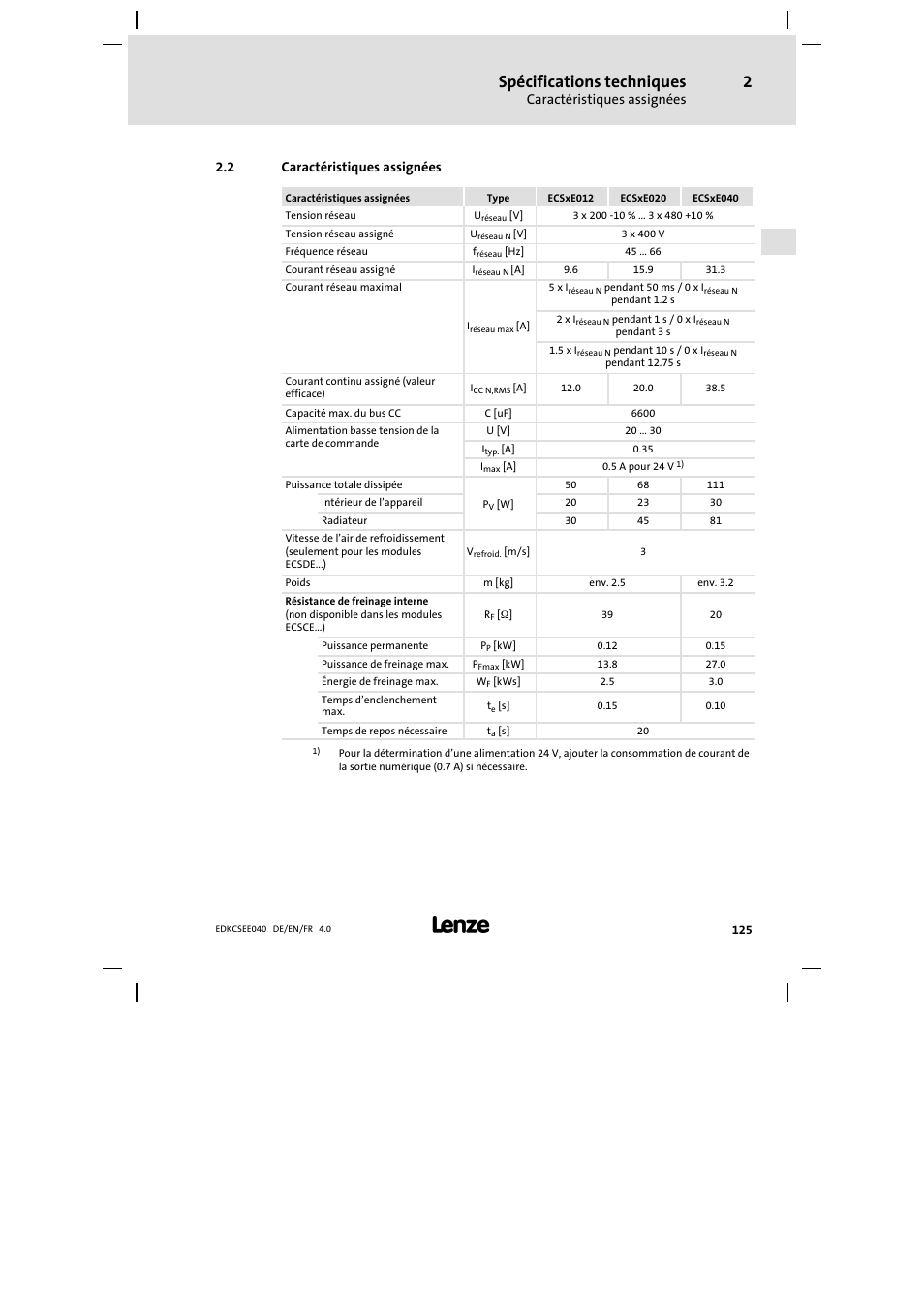 Caractéristiques assignées, Spécifications techniques | Lenze ECSEExxx User Manual | Page 125 / 164