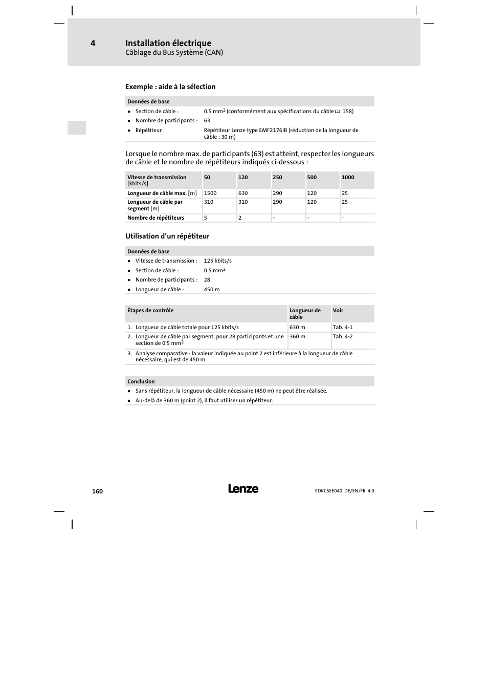 Installation électrique | Lenze ECSEExxx User Manual | Page 160 / 164