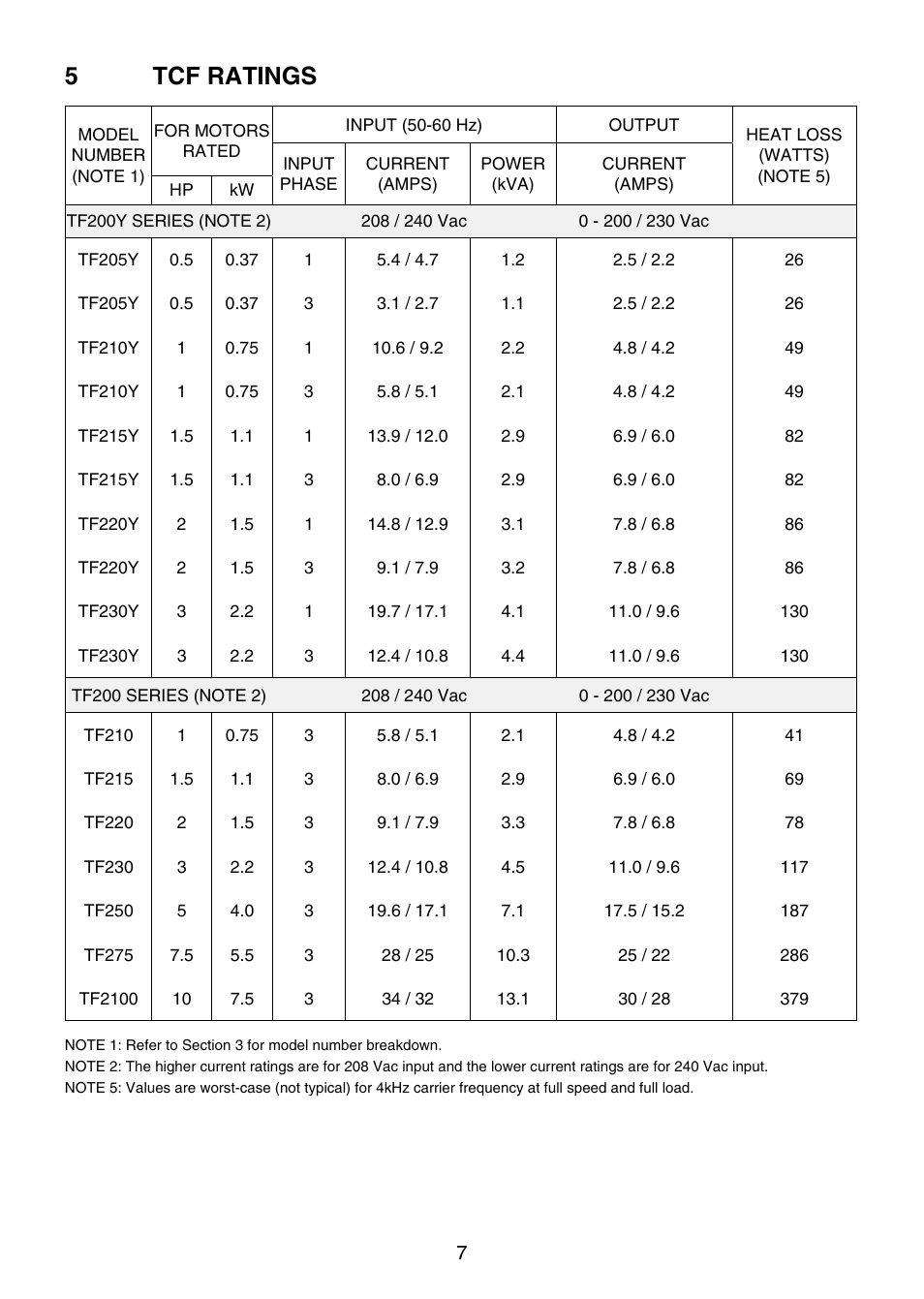 5tcf ratings | Lenze TCF Series User Manual | Page 11 / 76