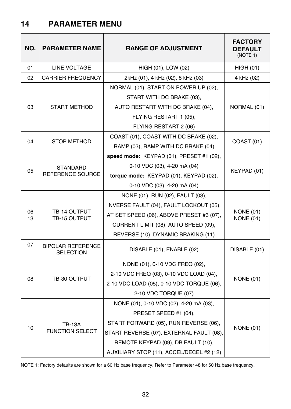 14 parameter menu | Lenze TCF Series User Manual | Page 36 / 76