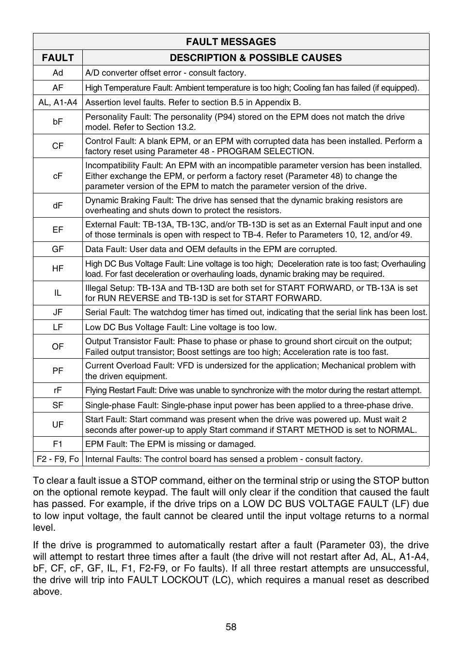 Lenze TCF Series User Manual | Page 62 / 76