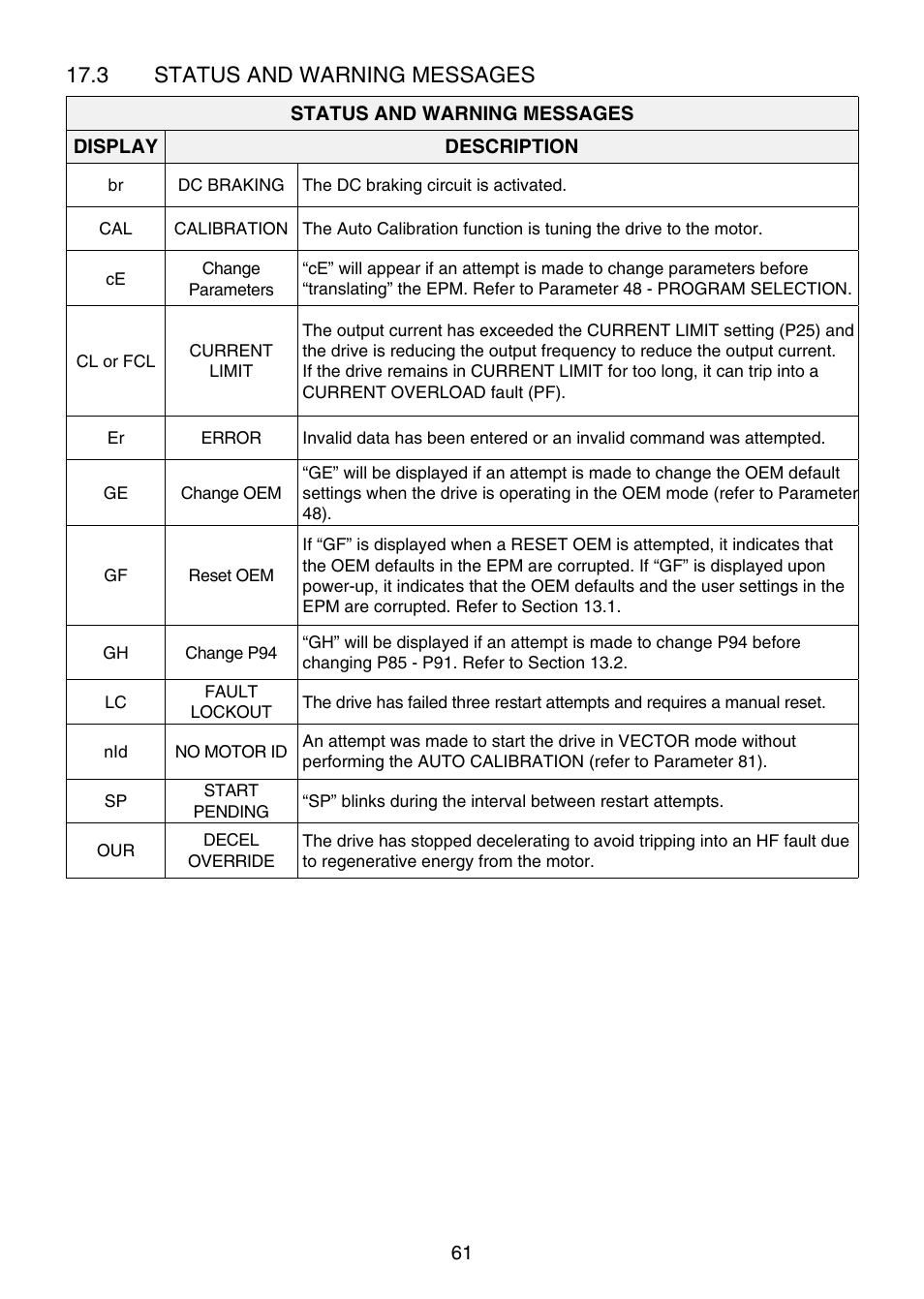 17 .3 status and warning messages | Lenze TCF Series User Manual | Page 65 / 76