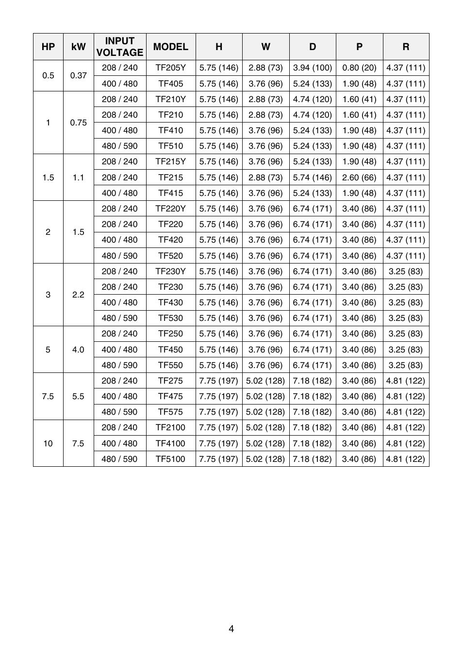 Lenze TCF Series User Manual | Page 8 / 76