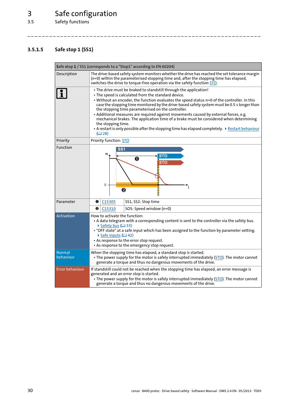 5 safe stop 1 (ss1), Safe stop 1 (ss1), Is a | Depending on the setting of the, Tion, 3safe configuration | Lenze E84Dxxxxx User Manual | Page 30 / 70