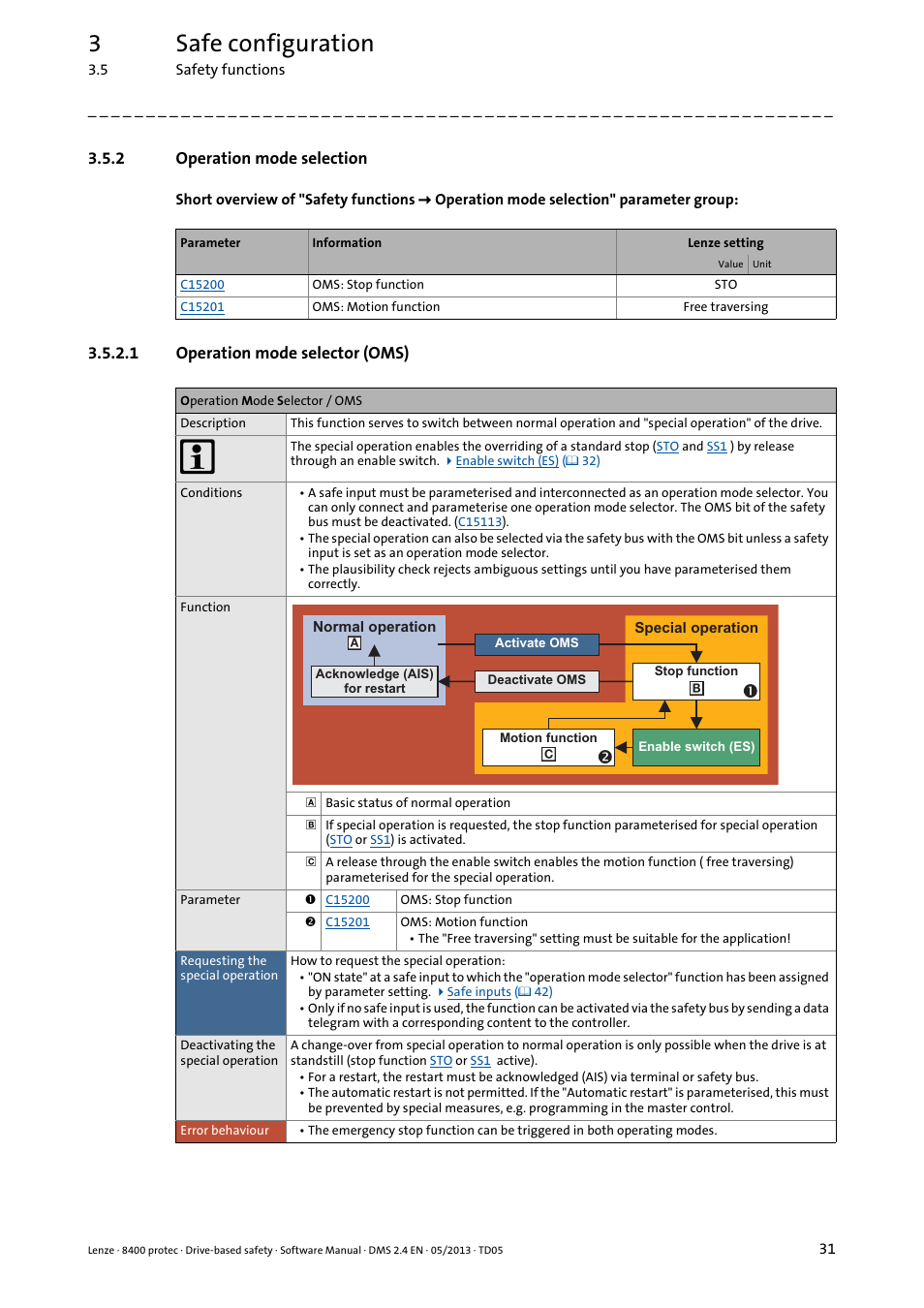 2 operation mode selection, 1 operation mode selector (oms), Operation mode selection | Operation mode selector (oms), 3safe configuration | Lenze E84Dxxxxx User Manual | Page 31 / 70