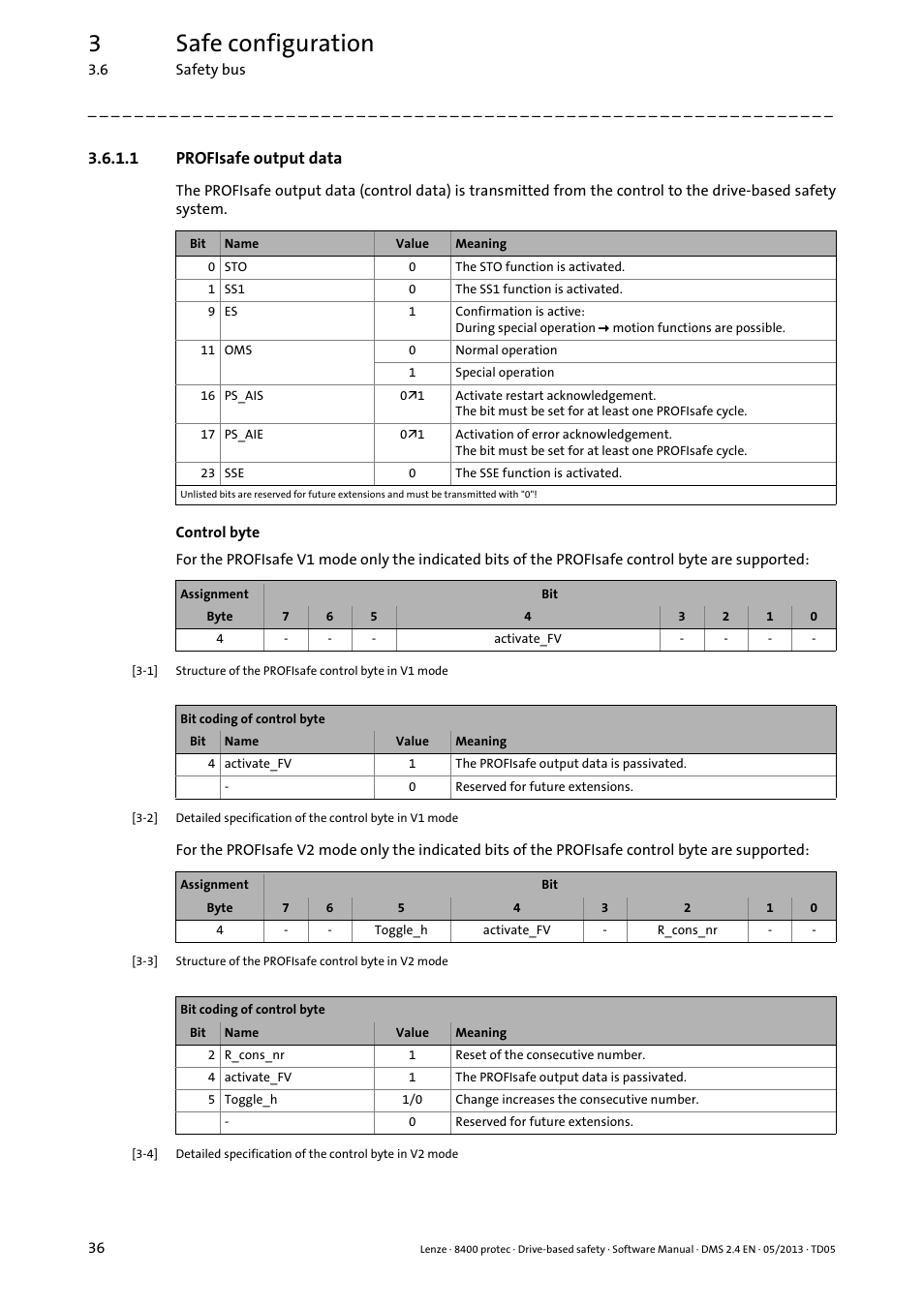 1 profisafe output data, Profisafe output data, 3safe configuration | Lenze E84Dxxxxx User Manual | Page 36 / 70