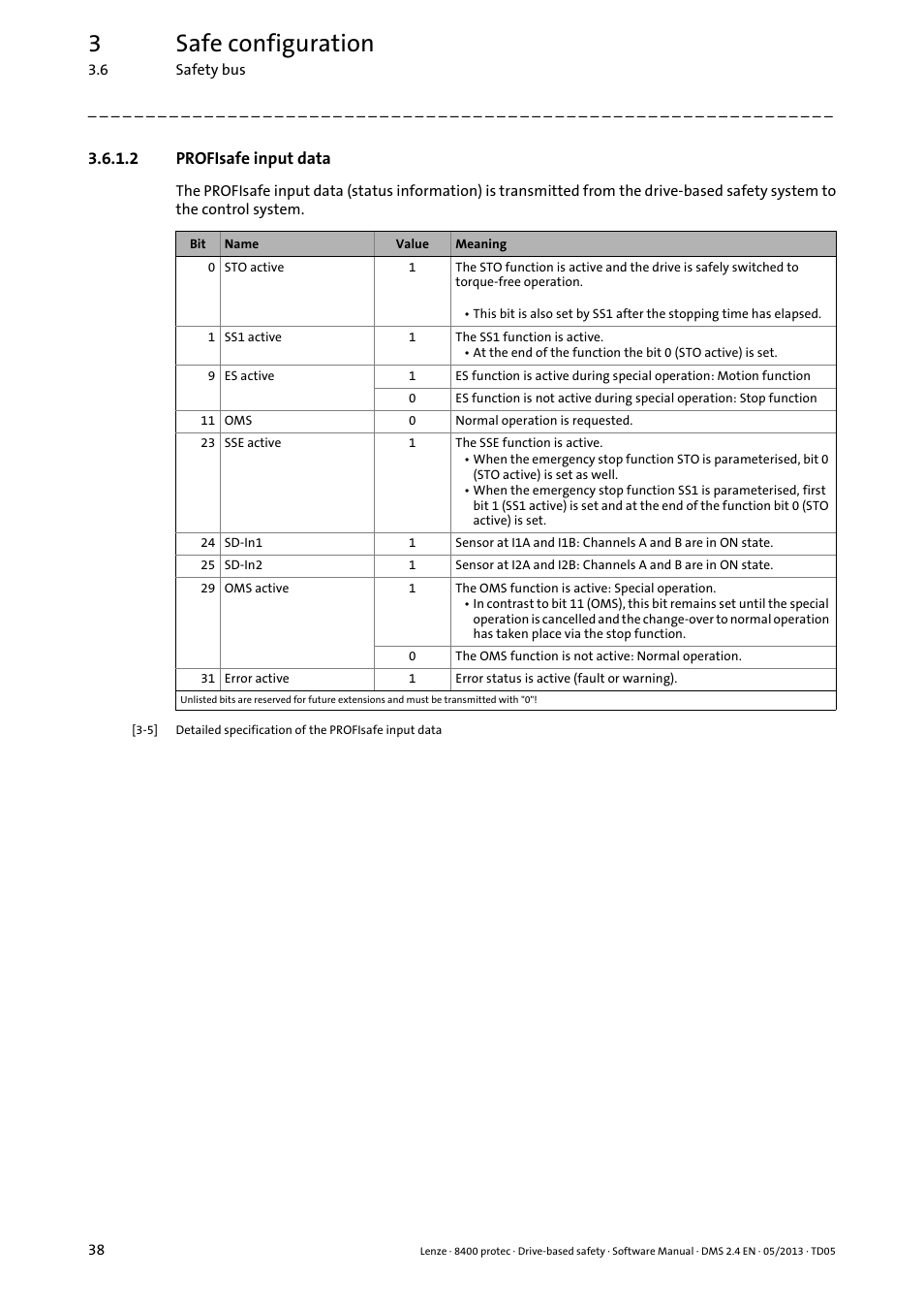 2 profisafe input data, Profisafe input data, 3safe configuration | Lenze E84Dxxxxx User Manual | Page 38 / 70