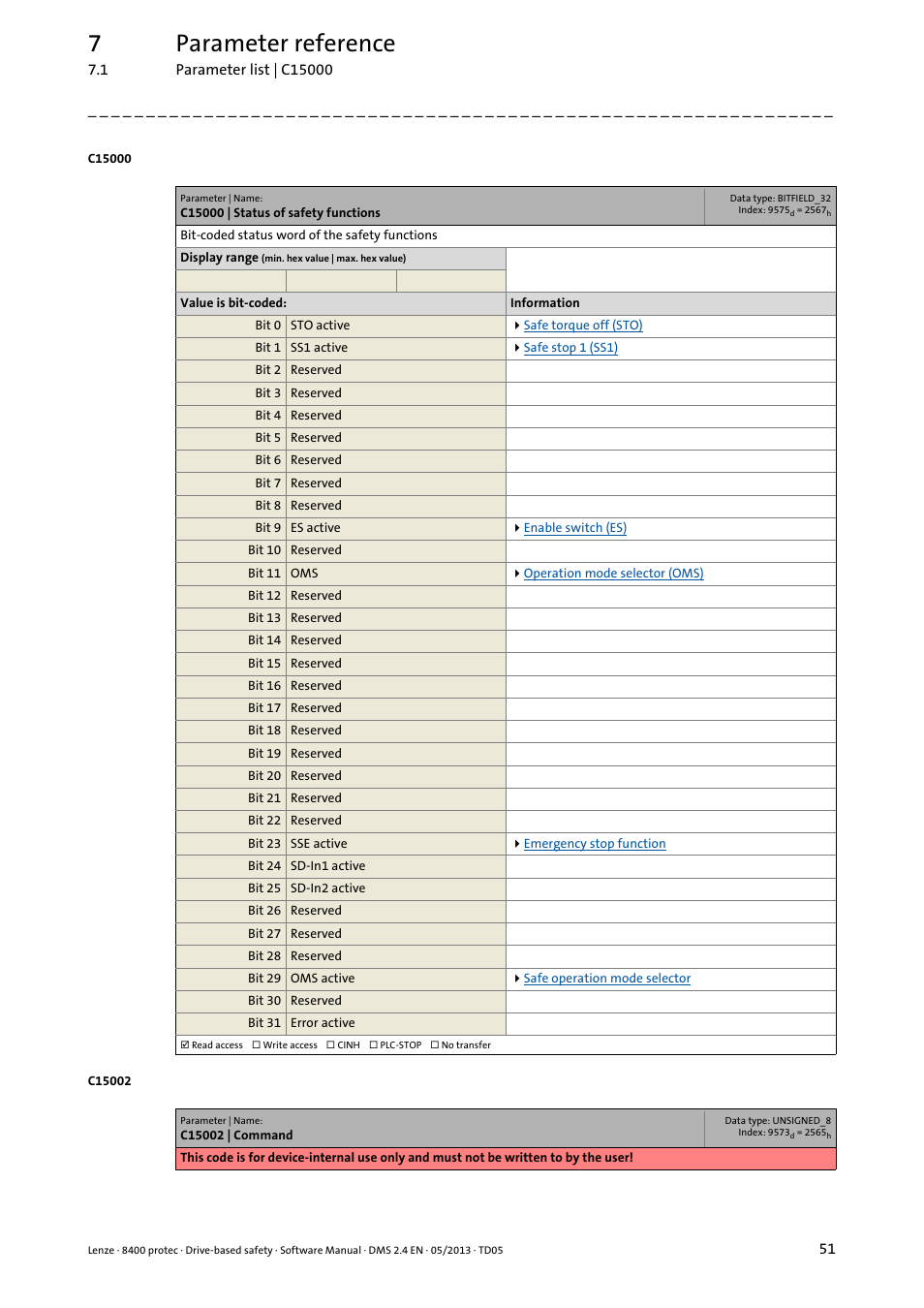 C15000 | status of safety functions, 7parameter reference | Lenze E84Dxxxxx User Manual | Page 51 / 70