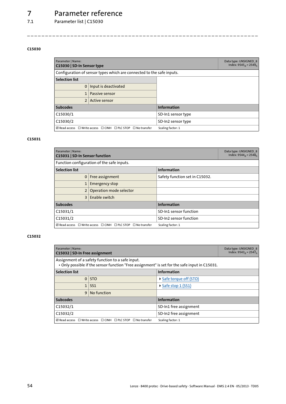 C15030 | sd-in sensor type, C15031 | sd-in sensor function, C15032 | sd-in free assignment | C15031, C15030/1, C15031/1, C15032/1, 7parameter reference | Lenze E84Dxxxxx User Manual | Page 54 / 70
