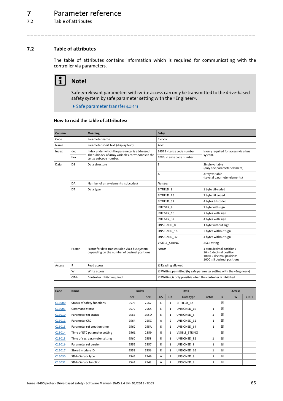 2 table of attributes, Table of attributes, 7parameter reference | Lenze E84Dxxxxx User Manual | Page 65 / 70