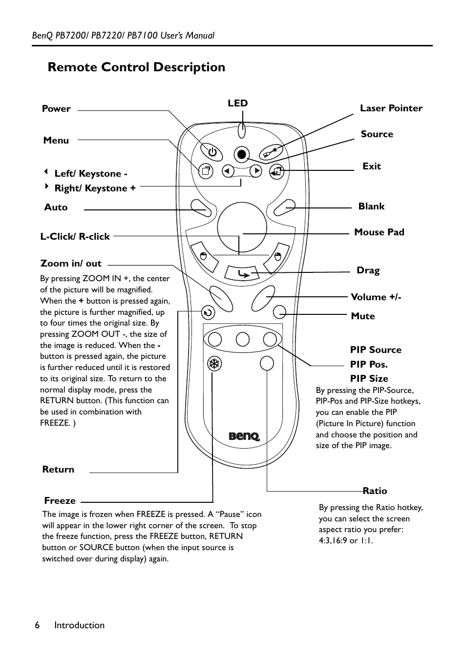 Remote control description | BenQ PB7200 User Manual | Page 10 / 38