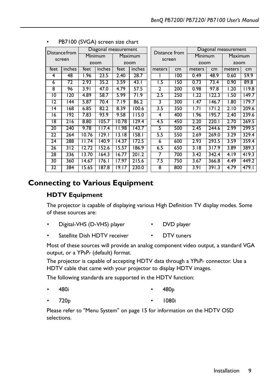 Connecting to various equipment, Hdtv equipment | BenQ PB7200 User Manual | Page 13 / 38