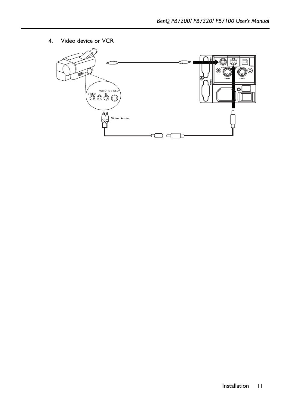 BenQ PB7200 User Manual | Page 15 / 38
