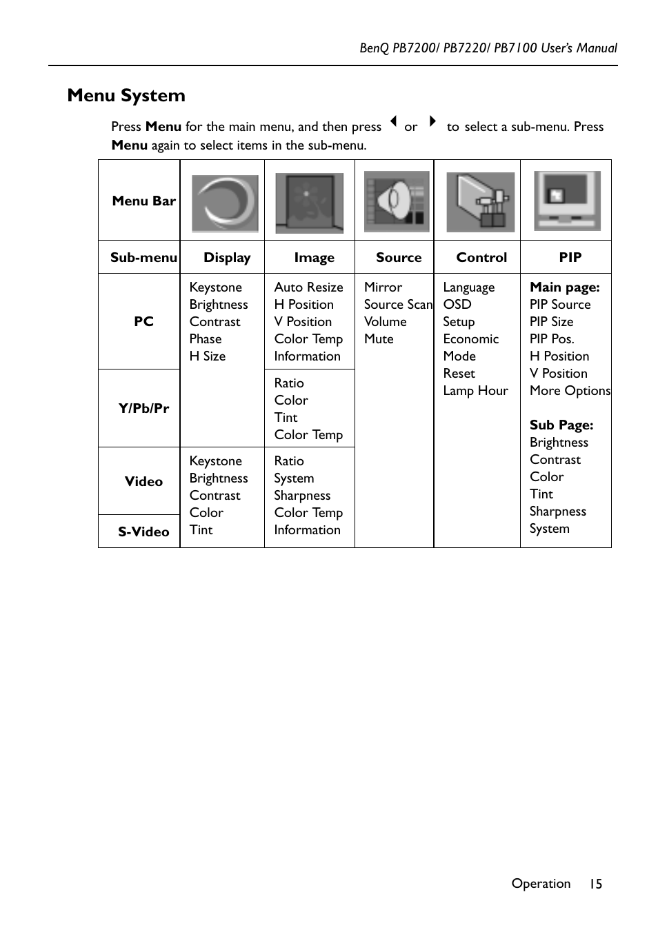 Menu system | BenQ PB7200 User Manual | Page 19 / 38