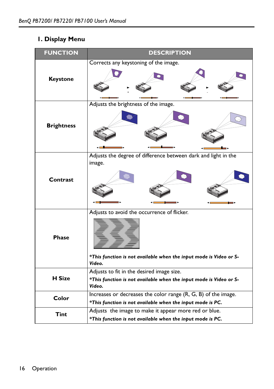 Display menu | BenQ PB7200 User Manual | Page 20 / 38