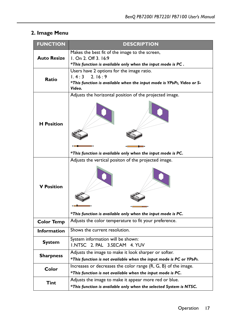 Image menu | BenQ PB7200 User Manual | Page 21 / 38