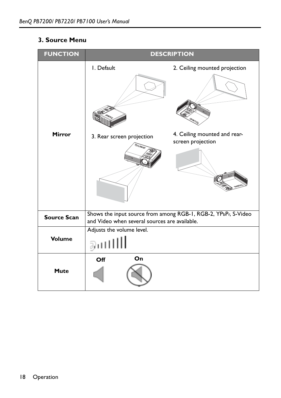 Source menu | BenQ PB7200 User Manual | Page 22 / 38