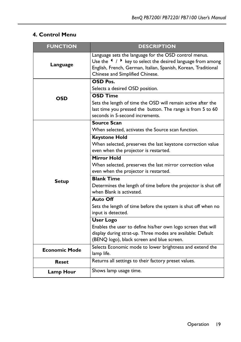 Control menu | BenQ PB7200 User Manual | Page 23 / 38