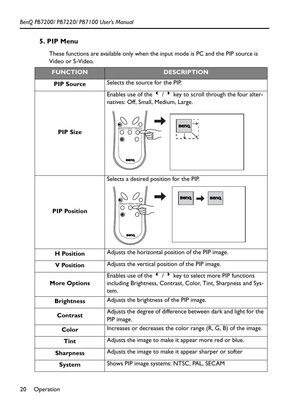 Pip menu | BenQ PB7200 User Manual | Page 24 / 38