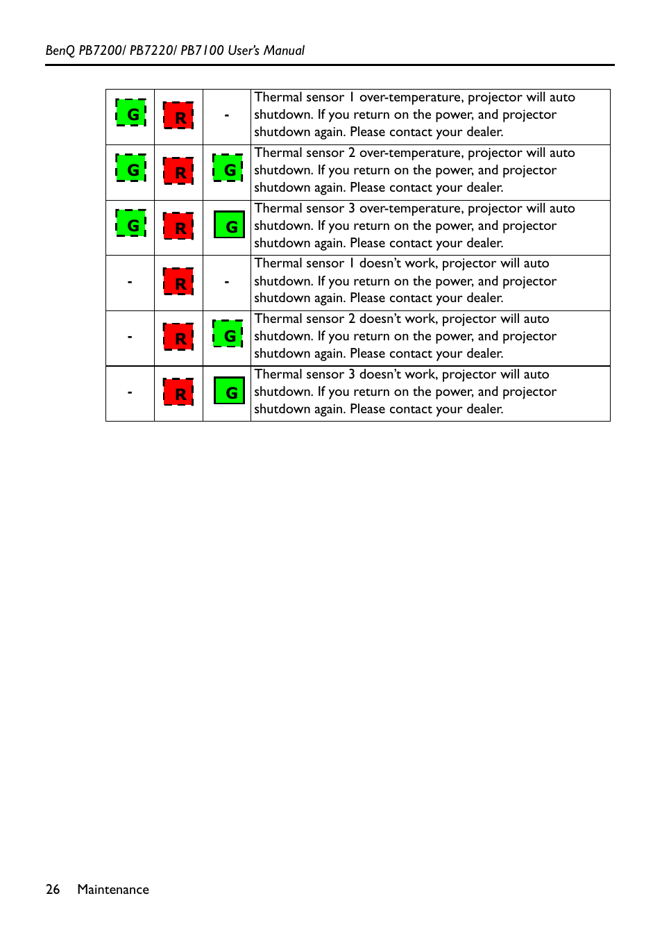 BenQ PB7200 User Manual | Page 30 / 38