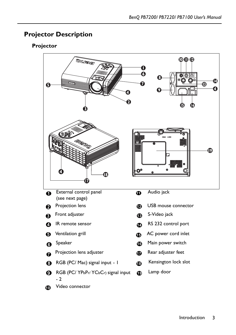 Projector description, Projector | BenQ PB7200 User Manual | Page 7 / 38