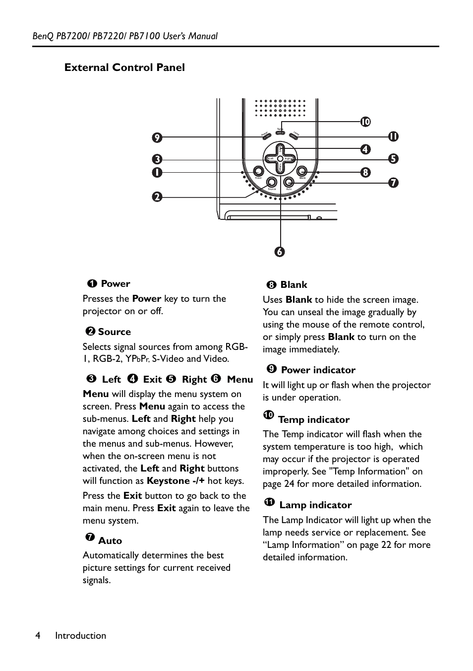 External control panel | BenQ PB7200 User Manual | Page 8 / 38