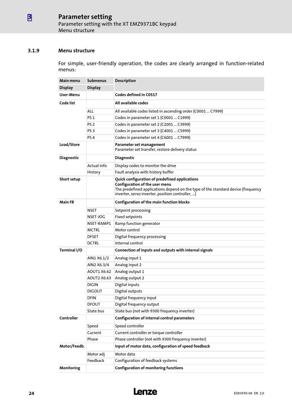 9 menu structure, Menu structure, Parameter setting | Lenze EVF9338−EV User Manual | Page 24 / 41