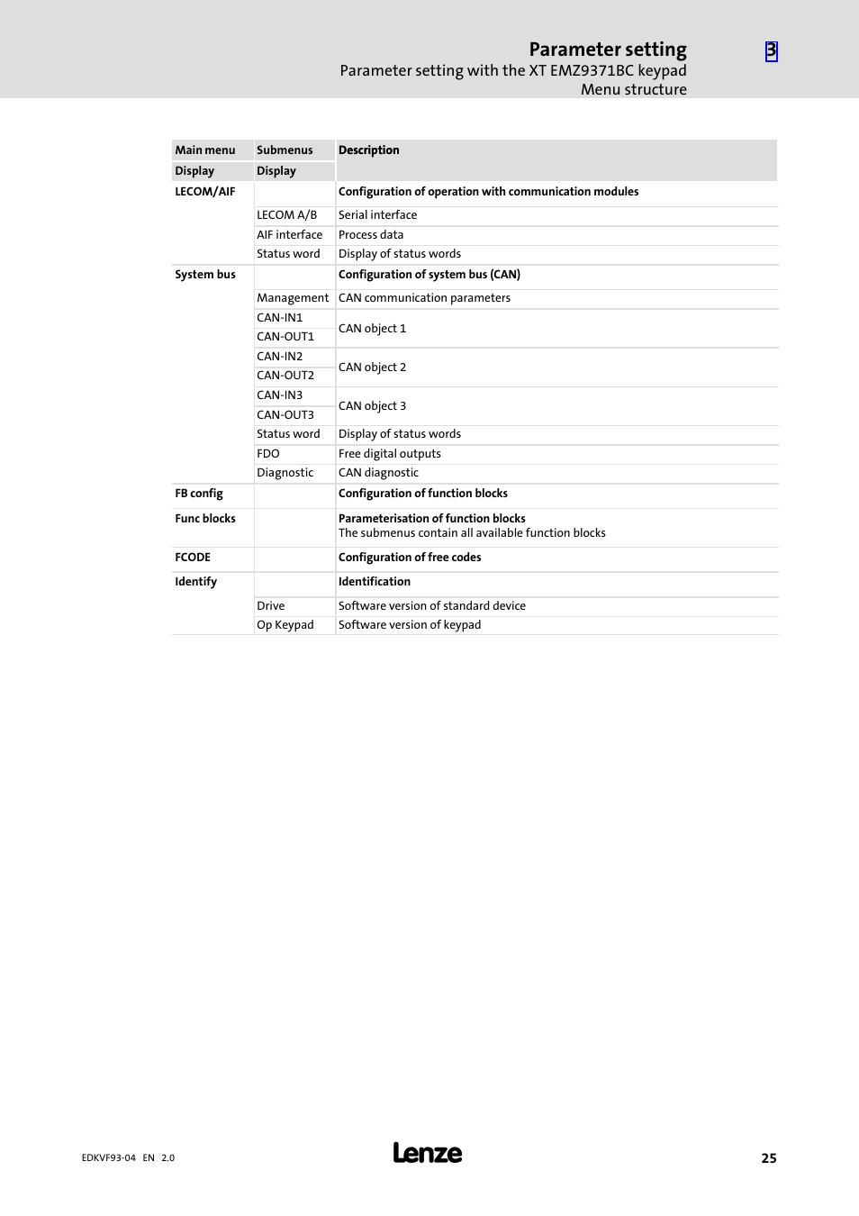Parameter setting | Lenze EVF9338−EV User Manual | Page 25 / 41