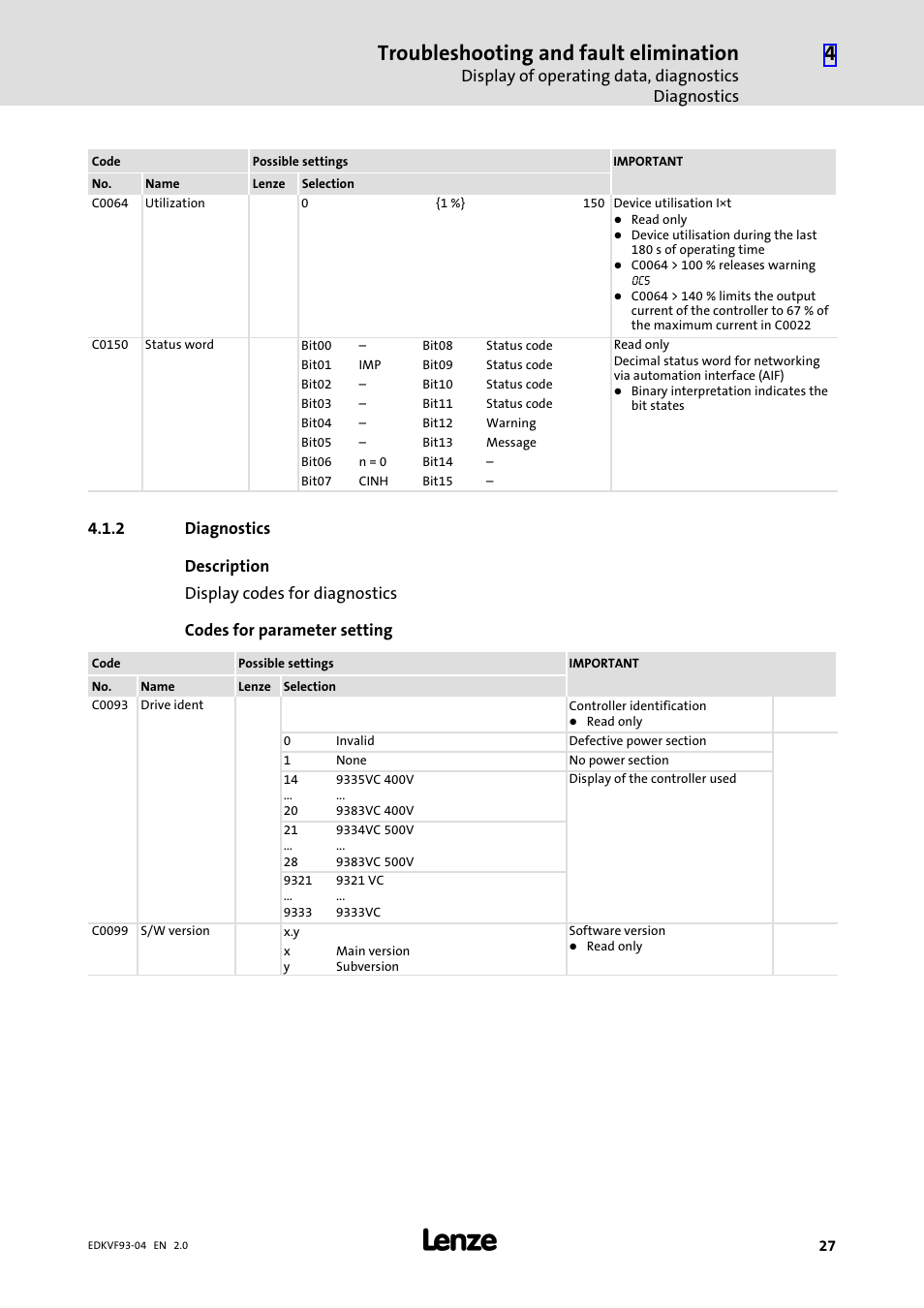 2 diagnostics, Diagnostics, Troubleshooting and fault elimination | Lenze EVF9338−EV User Manual | Page 27 / 41