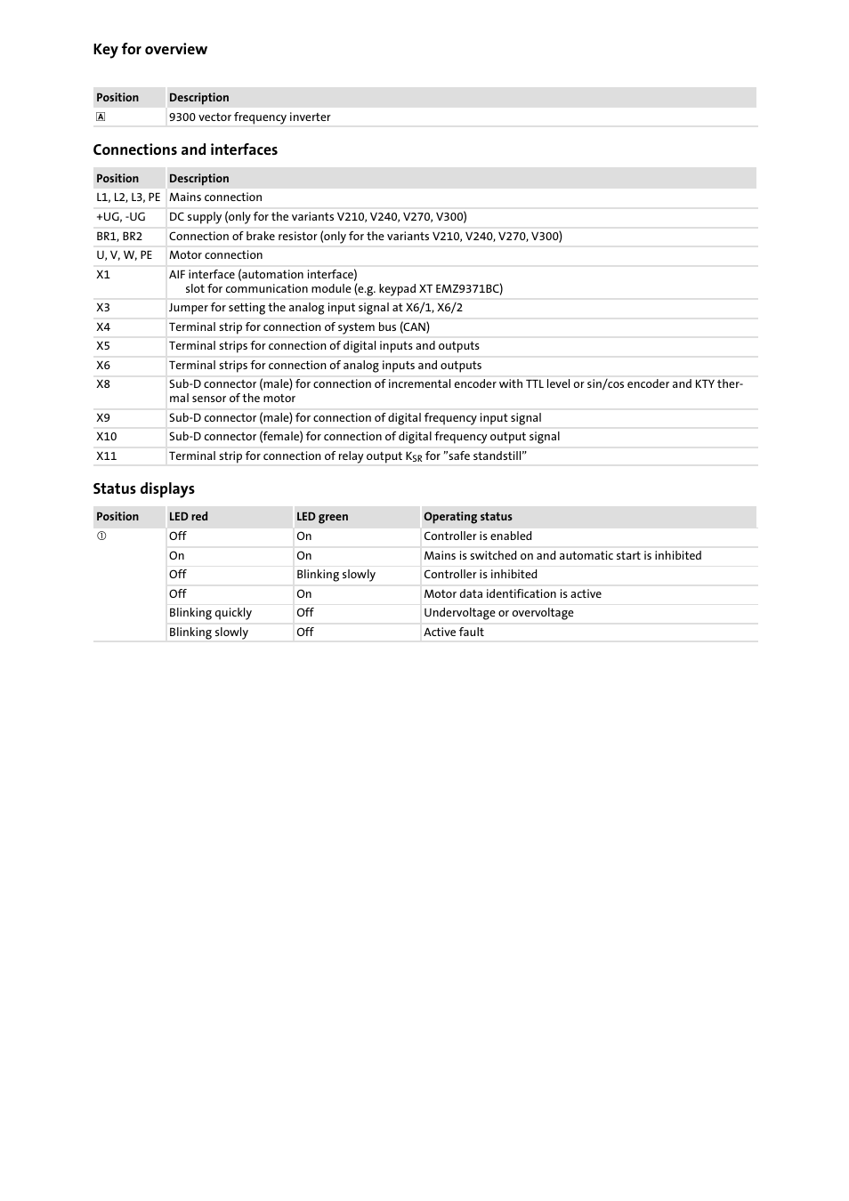 Key for overview, Connections and interfaces, Status displays | Lenze EVF9338−EV User Manual | Page 3 / 41
