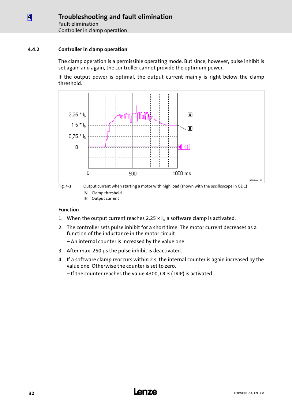 2 controller in clamp operation, Controller in clamp operation, Troubleshooting and fault elimination | Lenze EVF9338−EV User Manual | Page 32 / 41