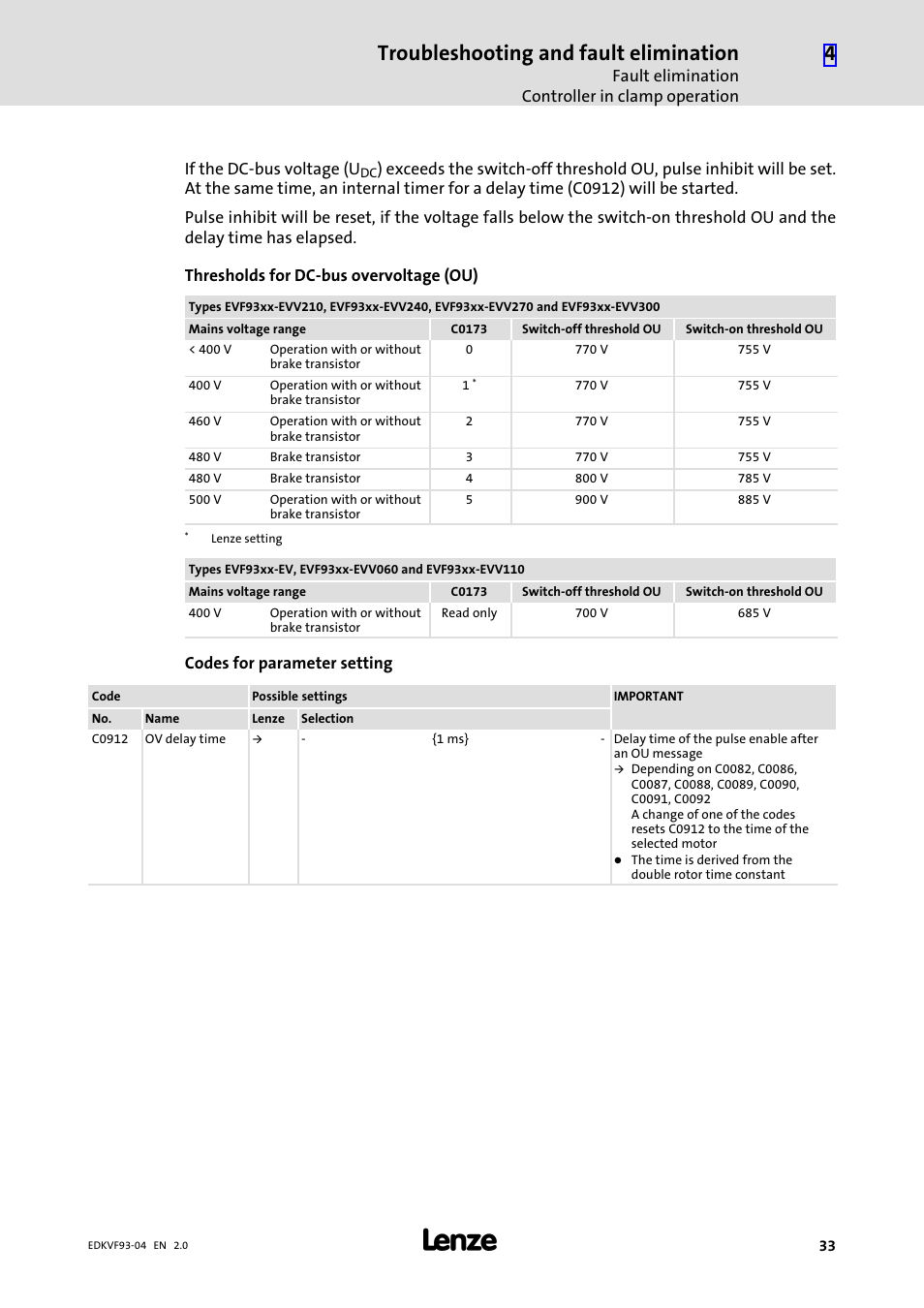 Troubleshooting and fault elimination | Lenze EVF9338−EV User Manual | Page 33 / 41