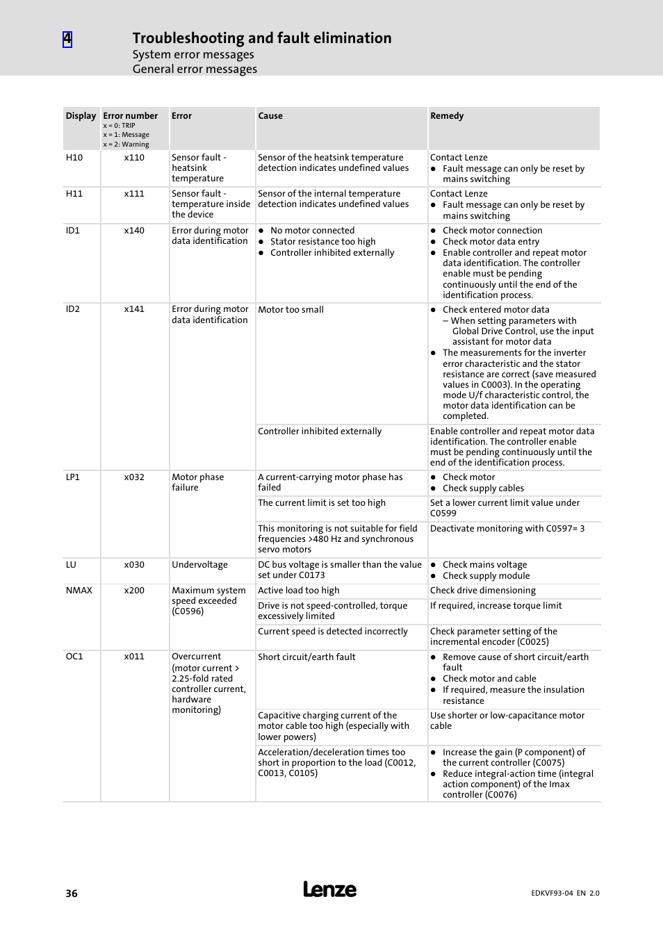 Troubleshooting and fault elimination, System error messages general error messages | Lenze EVF9338−EV User Manual | Page 36 / 41