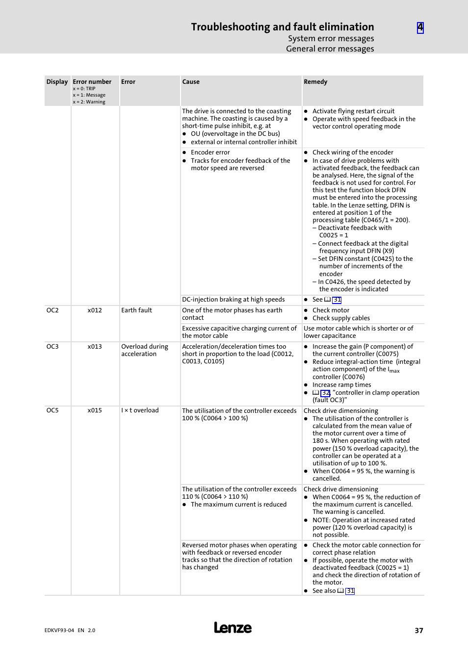 Troubleshooting and fault elimination, System error messages general error messages | Lenze EVF9338−EV User Manual | Page 37 / 41