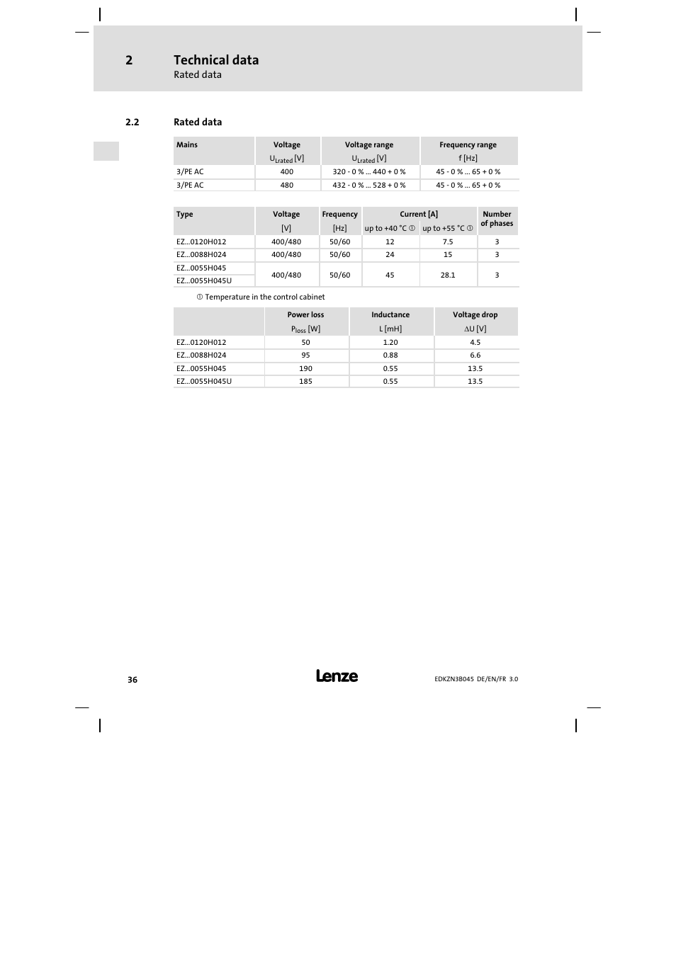 Rated data, Technical data | Lenze EZN3A0055H045U User Manual | Page 36 / 70