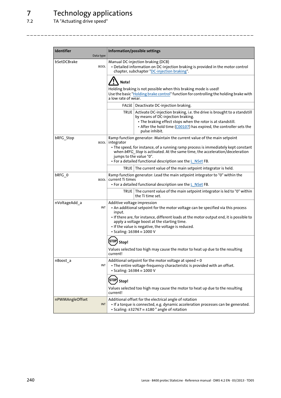 7technology applications | Lenze E84DSxxx User Manual | Page 240 / 828