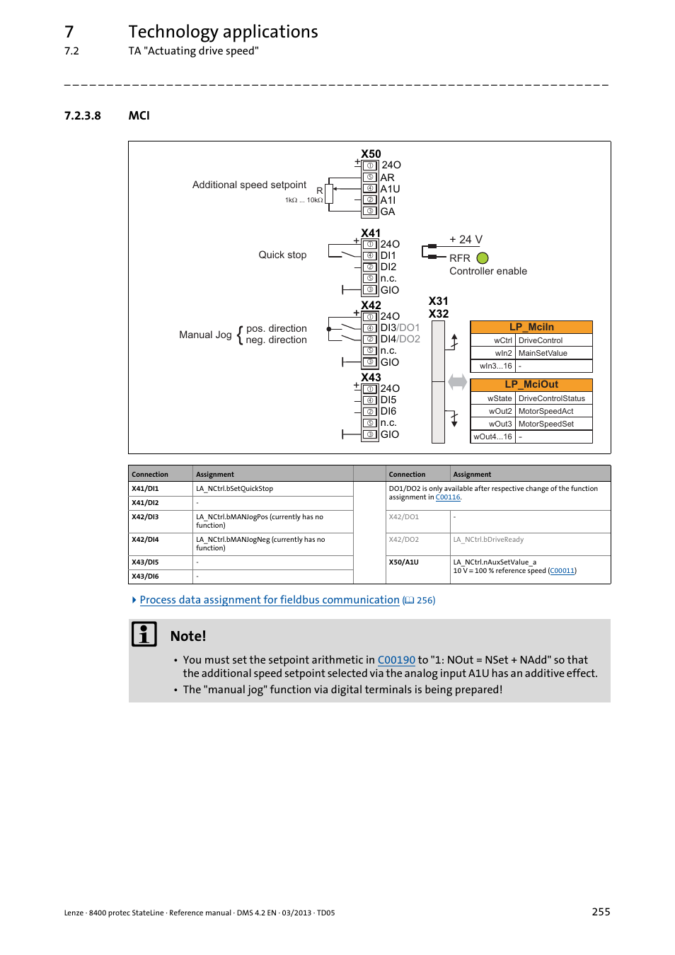 8 mci, 7technology applications | Lenze E84DSxxx User Manual | Page 255 / 828