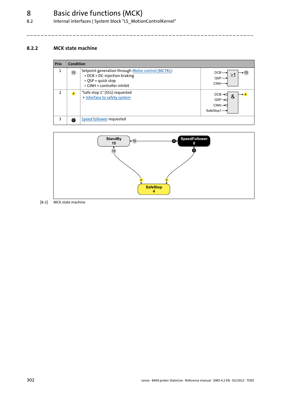 2 mck state machine, Mck state machine, 8basic drive functions (mck) | Lenze E84DSxxx User Manual | Page 302 / 828