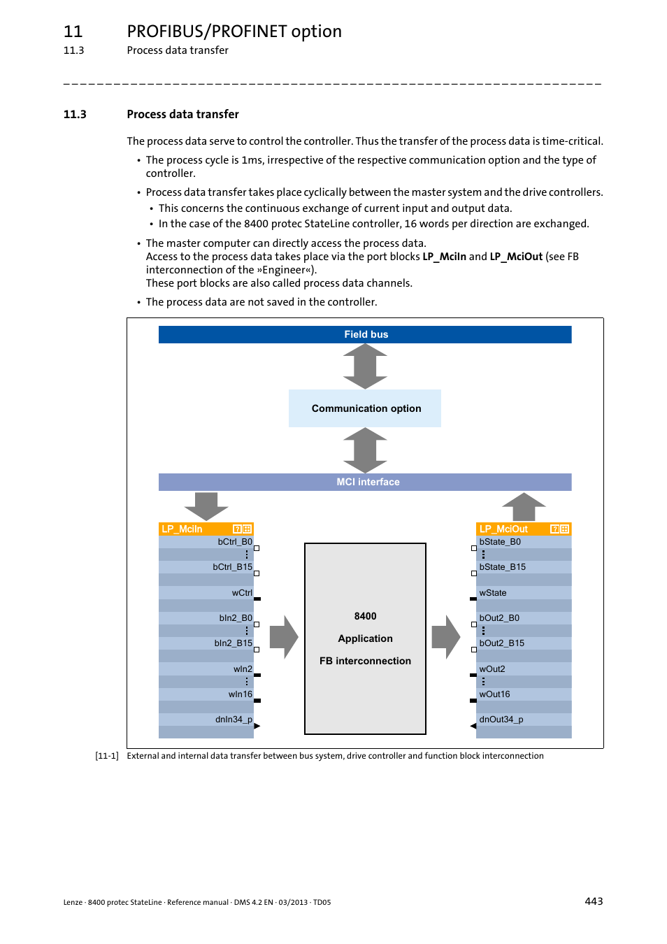 3 process data transfer, 11 profibus/profinet option | Lenze E84DSxxx User Manual | Page 443 / 828