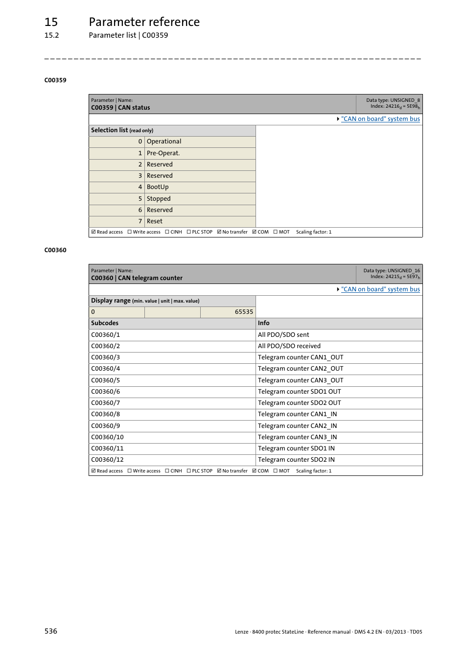 C00359 | can status, C00360 | can telegram counter, 15 parameter reference | Lenze E84DSxxx User Manual | Page 536 / 828