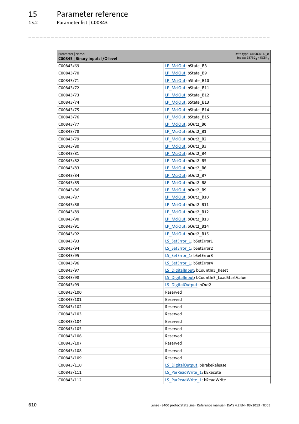 15 parameter reference | Lenze E84DSxxx User Manual | Page 610 / 828