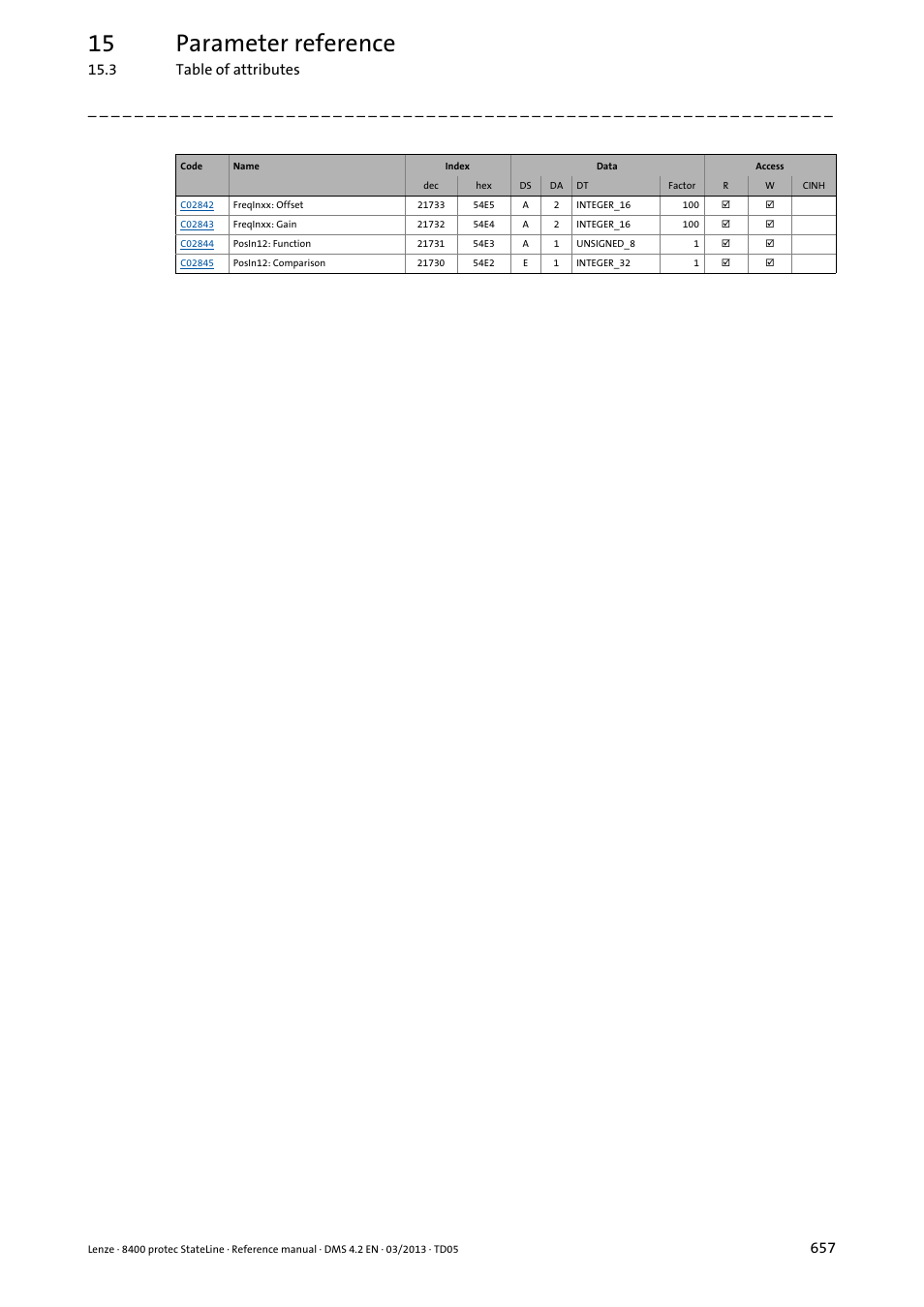 15 parameter reference, 3 table of attributes | Lenze E84DSxxx User Manual | Page 657 / 828