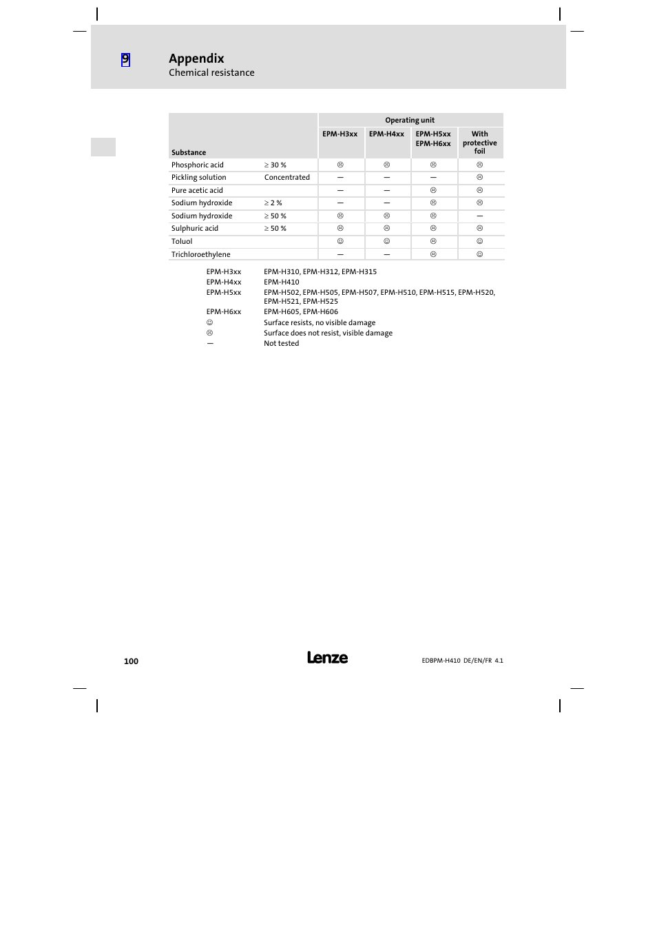 Appendix | Lenze EPM−H410 User Manual | Page 100 / 154