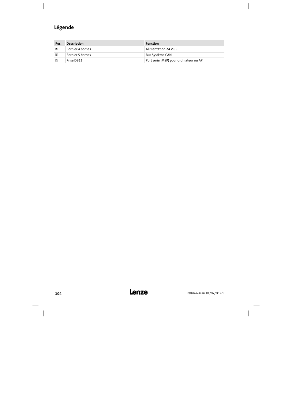 Légende | Lenze EPM−H410 User Manual | Page 104 / 154