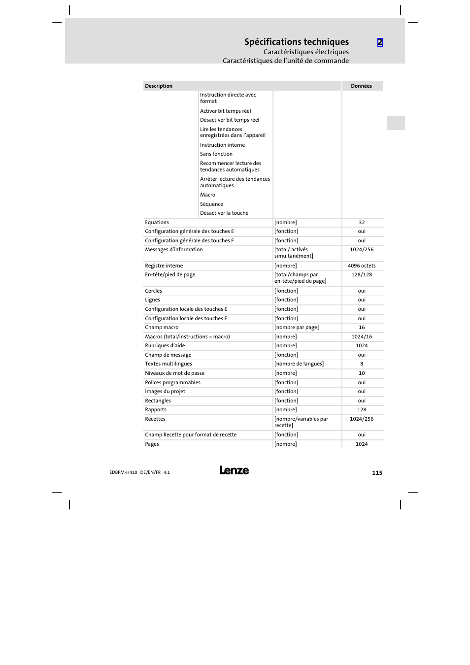 Spécifications techniques | Lenze EPM−H410 User Manual | Page 115 / 154