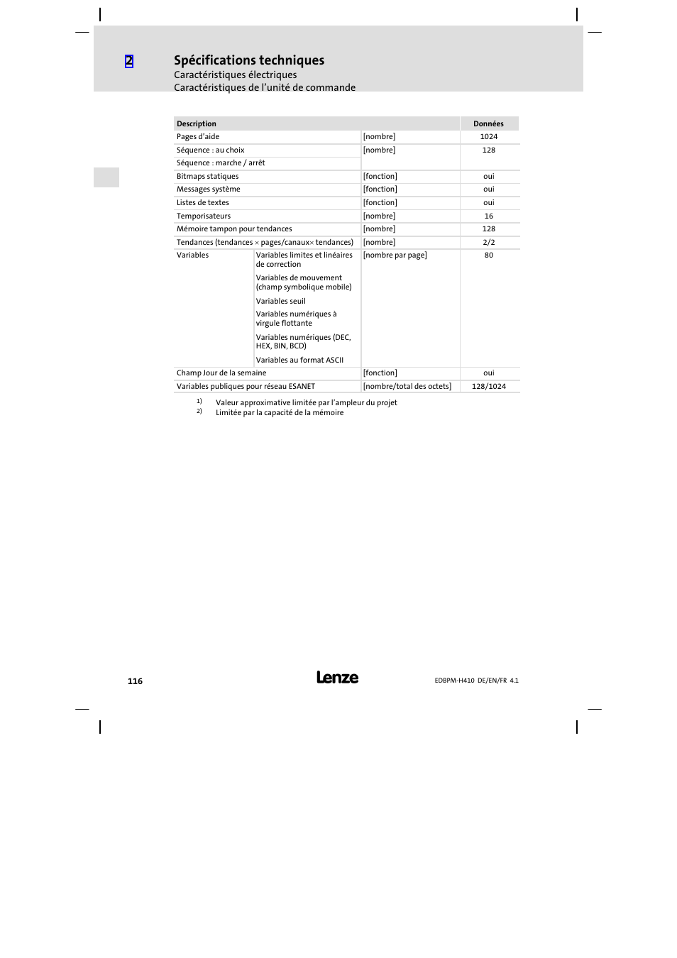 Spécifications techniques | Lenze EPM−H410 User Manual | Page 116 / 154